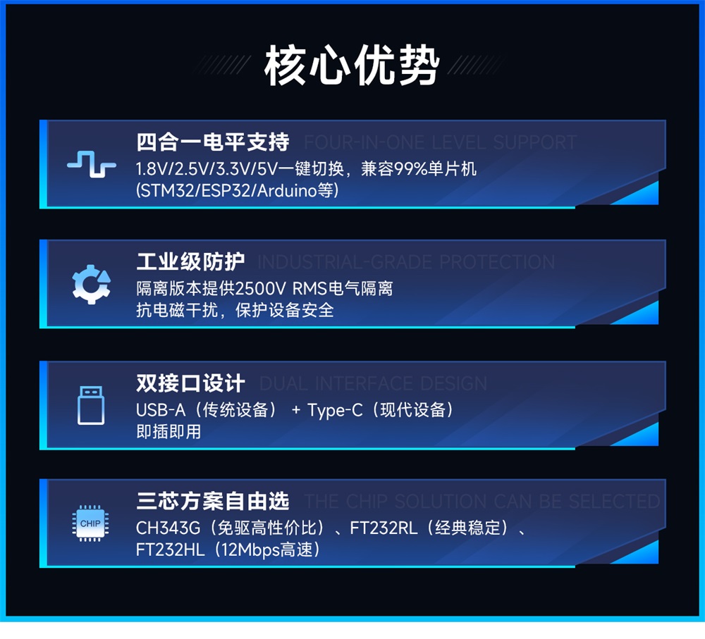 E810-T1系列 USB轉(zhuǎn)TTL模塊 (2)