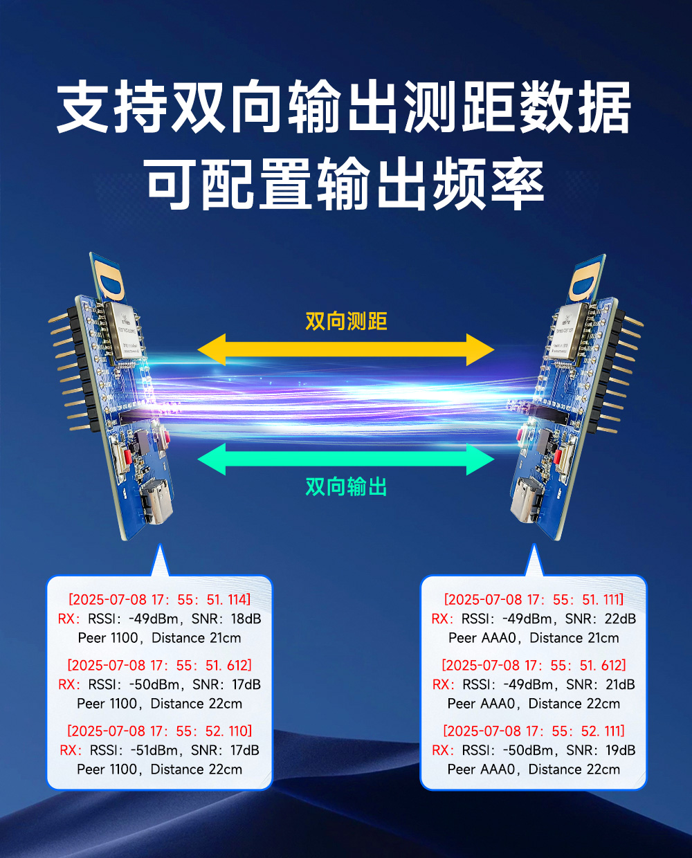 EWM550-7G9T10SP UWB無線測(cè)距定位模塊 (3)