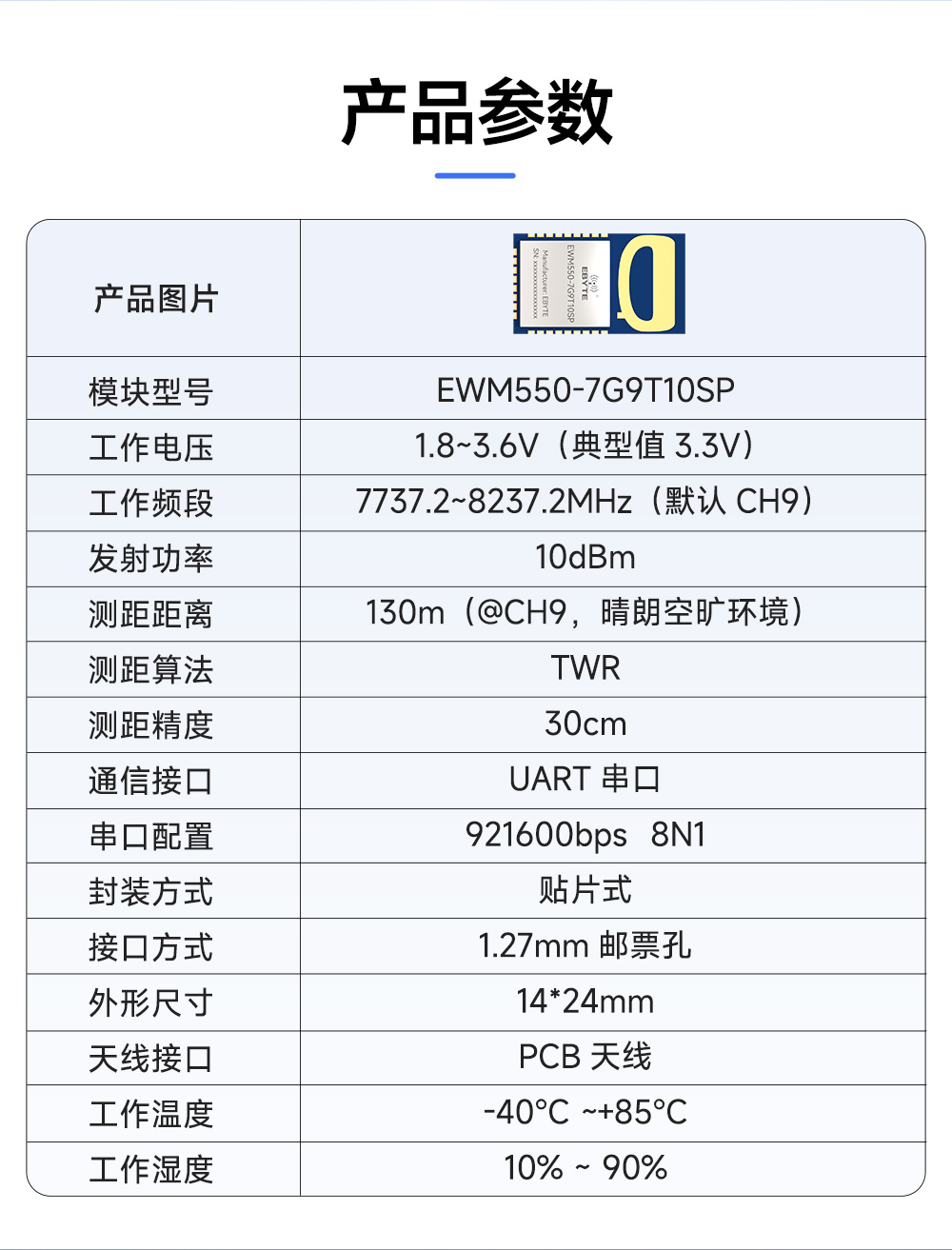 EWM550-7G9T10SP UWB無線測(cè)距定位模塊 (2)