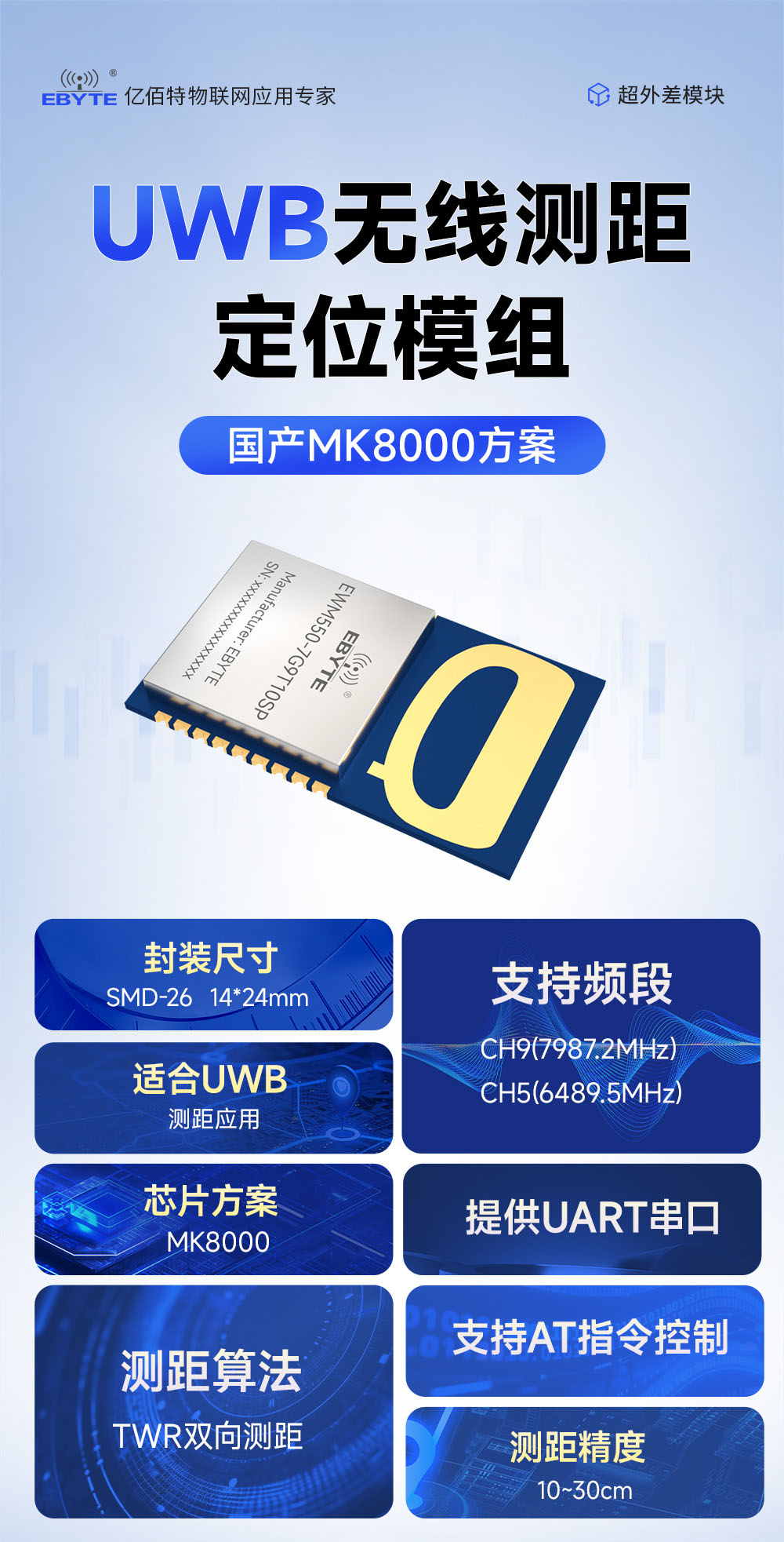 EWM550-7G9T10SP UWB無線測(cè)距定位模塊 (1)
