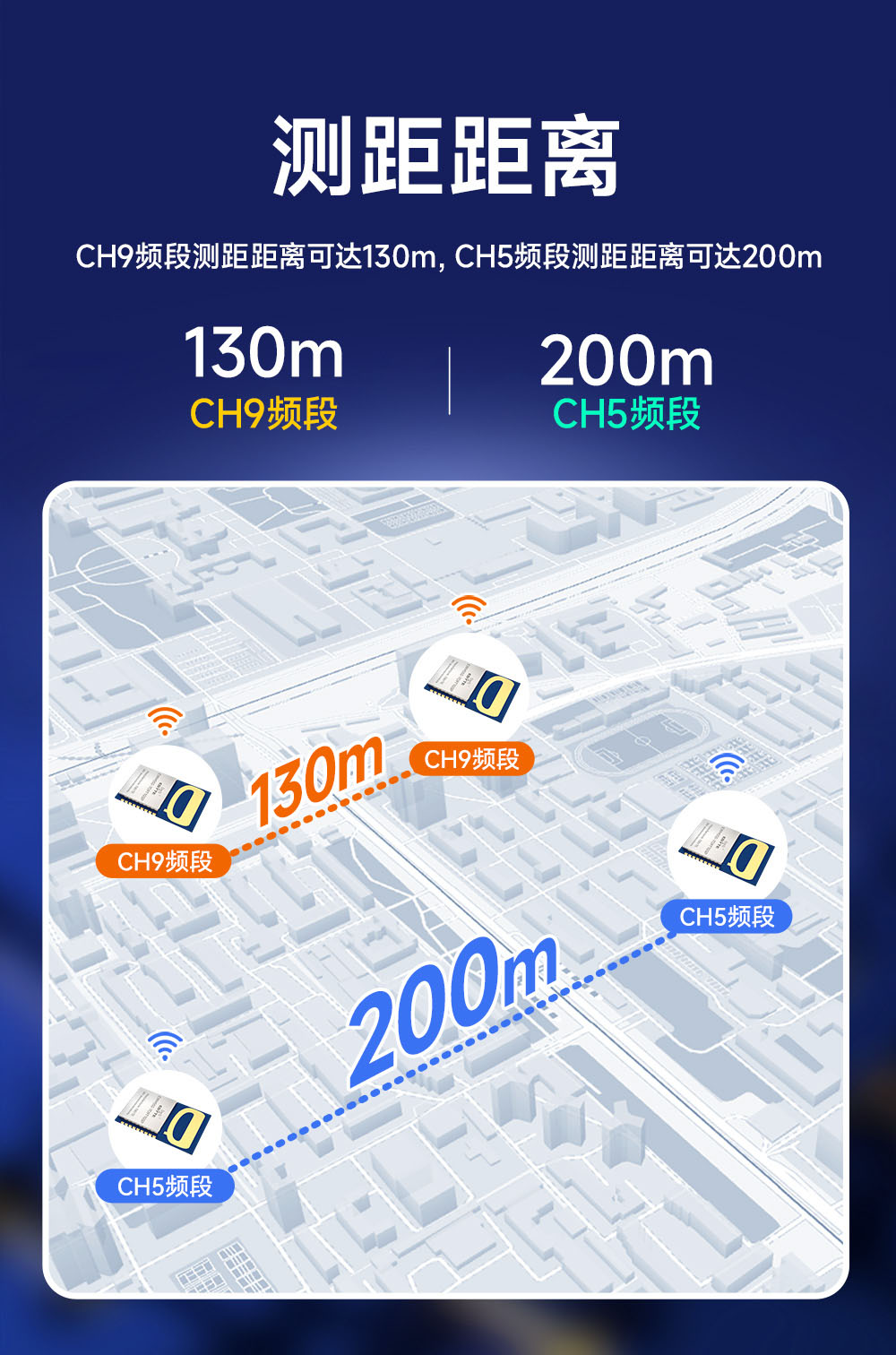 EWM550-7G9T10SP UWB無線測(cè)距定位模塊 (5)