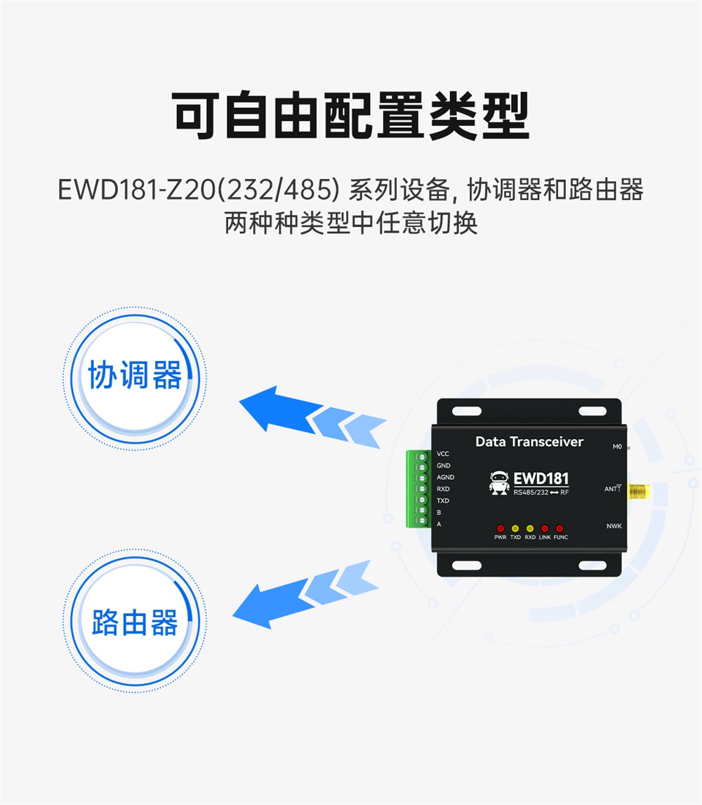 EWD181-Z20系列ZigBee3.0無線電臺(tái) (5)