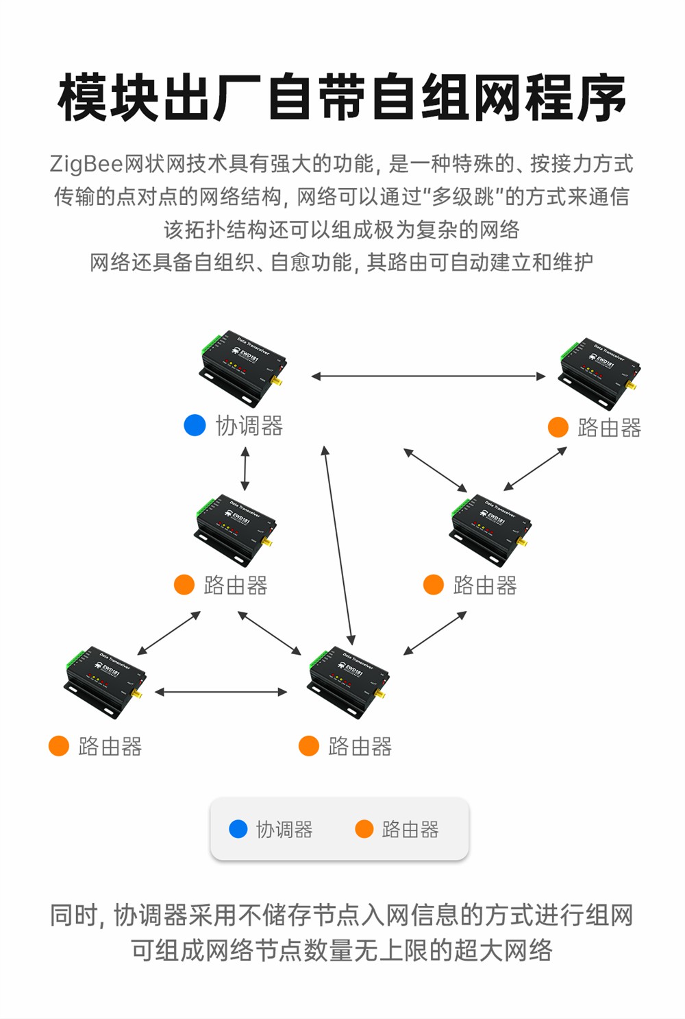 EWD181-Z20系列ZigBee3.0無線電臺(tái) (4)