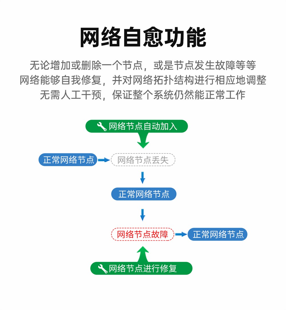 EWD181-Z20系列ZigBee3.0無線電臺(tái) (6)