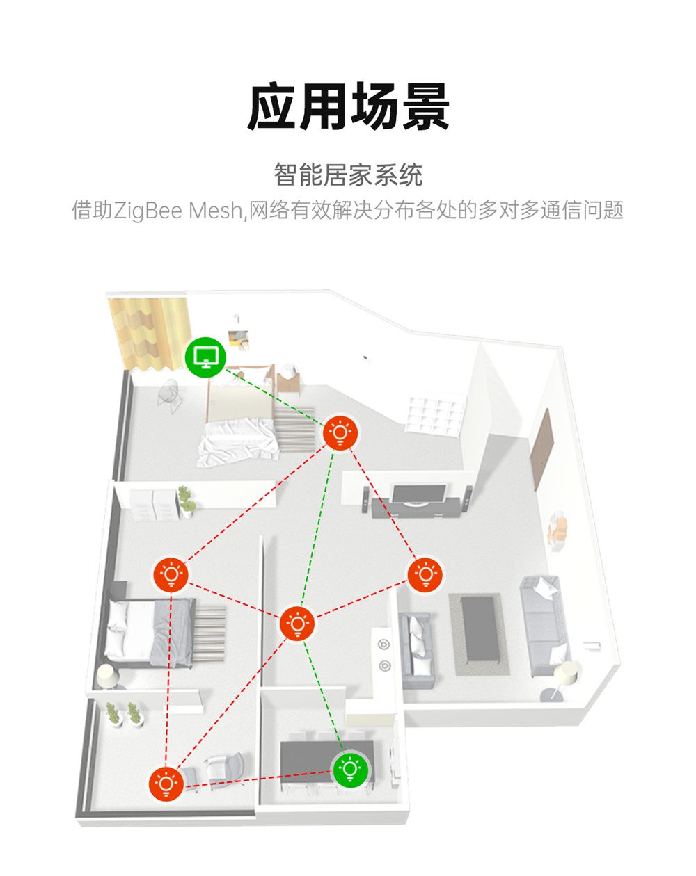 EWD181-Z20系列ZigBee3.0無線電臺(tái) (7)