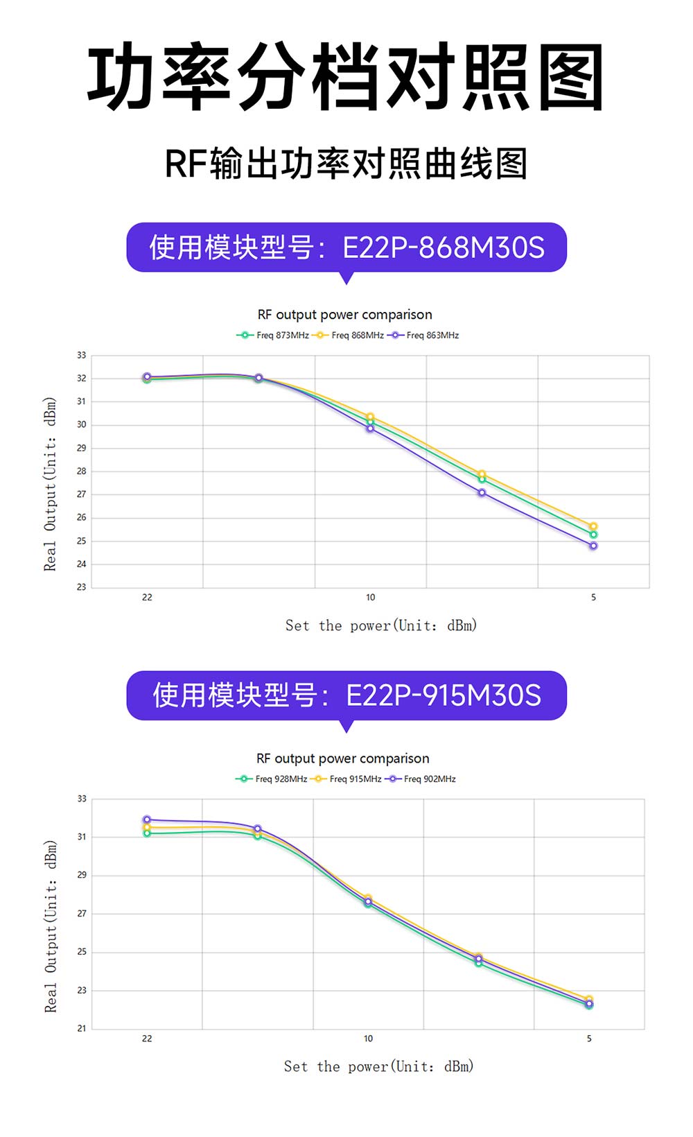 功率分檔對照圖