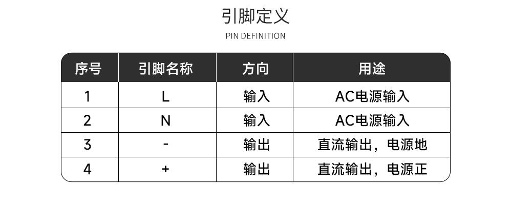 AM31-12W12C AC-DC降壓電源模塊 AM31-12W12C AC-DC降壓電源模塊