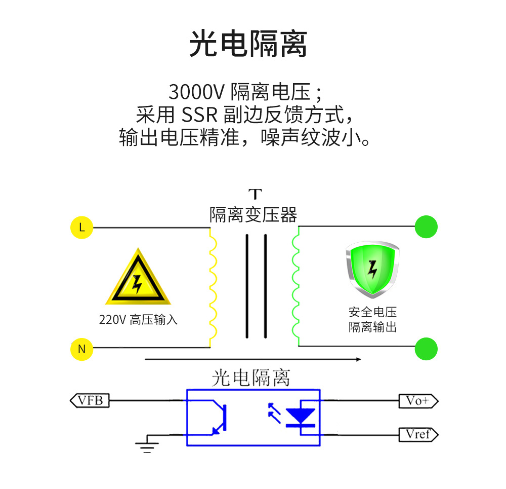 AM11-24W12V AC-DC雙路降壓電源模塊 (3) AM11-24W12V AC-DC雙路降壓電源模塊 (3)