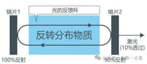 激光二極管電流