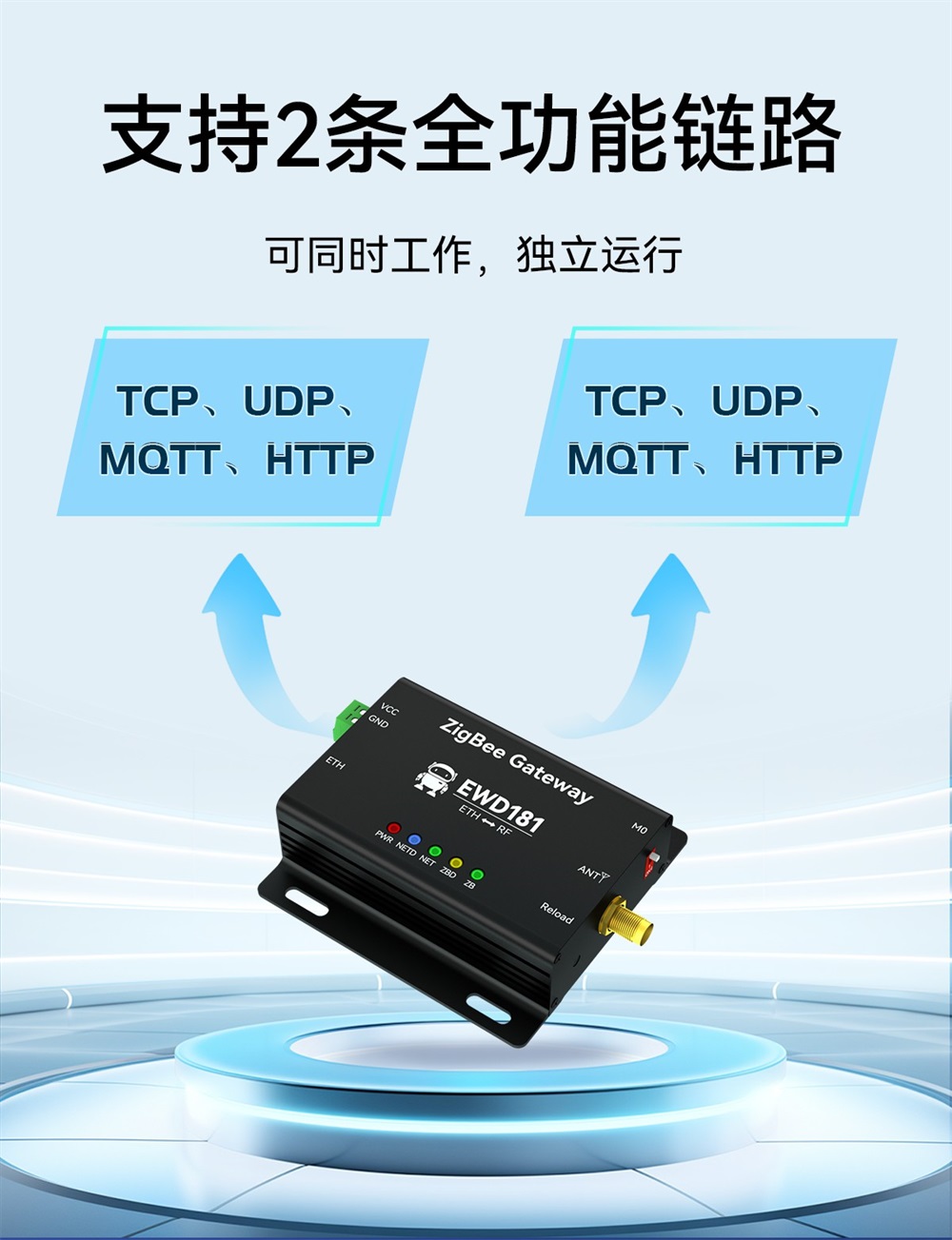 EWD181-Z20(ETH) 簡單易用型zigbee網(wǎng)關(guān) (5)