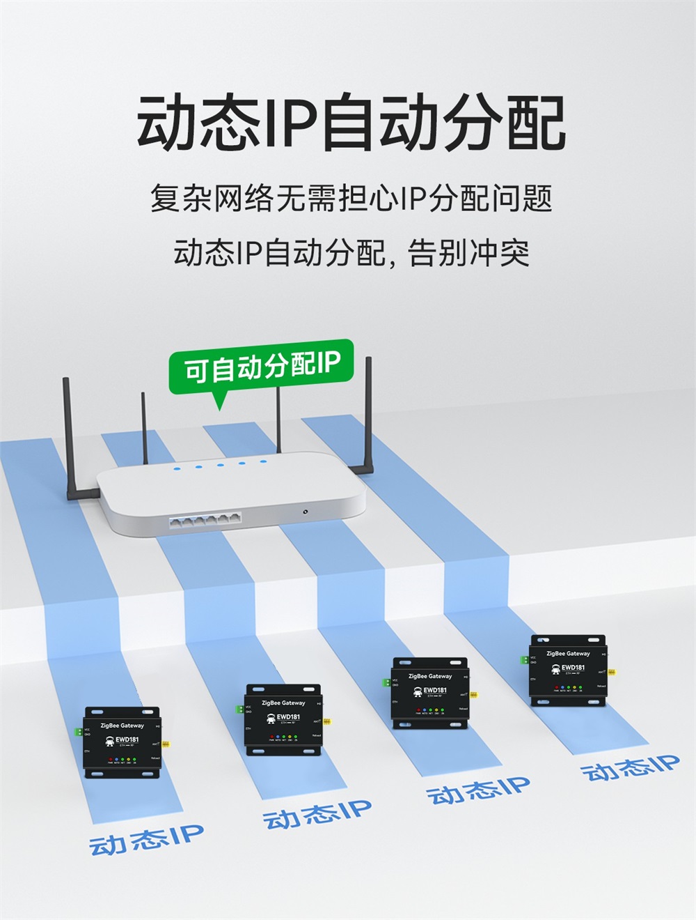 EWD181-Z20(ETH) 簡單易用型zigbee網(wǎng)關(guān) (8)