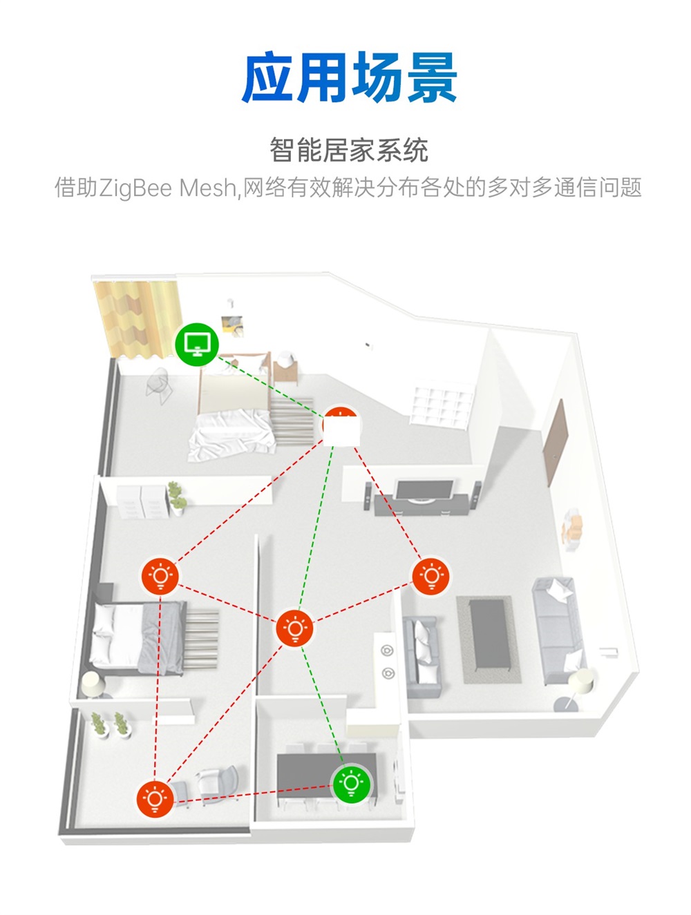 EWD181-Z20(ETH) 簡單易用型zigbee網(wǎng)關(guān) (13)