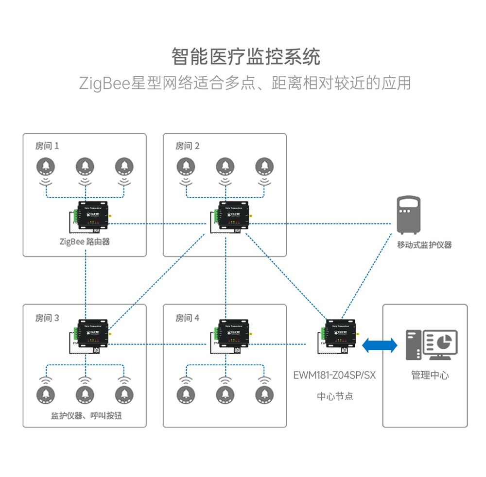 EWD181-Z20(ETH) 簡單易用型zigbee網(wǎng)關(guān) (14)