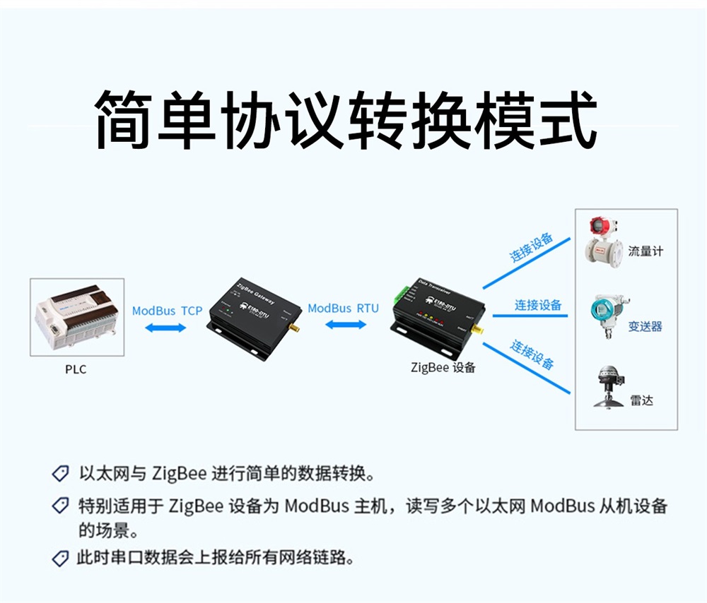 EWD181-Z20(ETH) 簡單易用型zigbee網(wǎng)關(guān) (12)