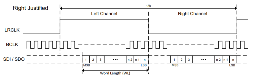 8 數(shù)字音頻接口I2S協(xié)議 8 數(shù)字音頻接口I2S協(xié)議