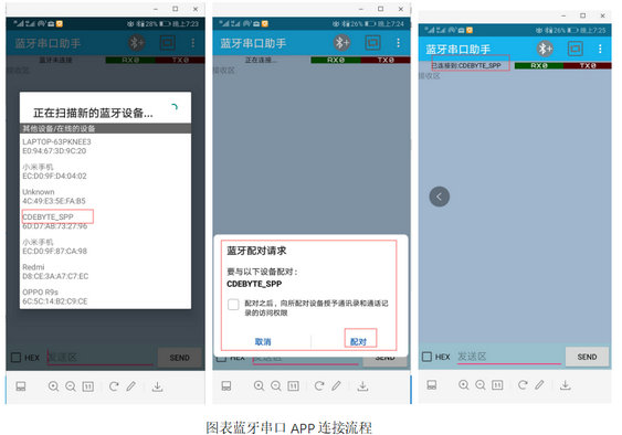 4 E104-BT40系列雙模藍牙模塊